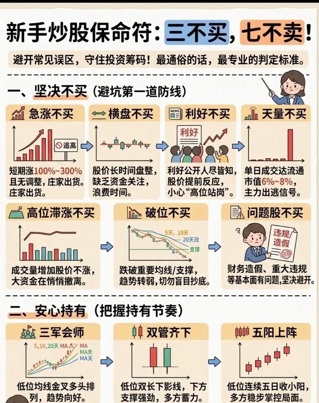 新手炒股口诀：三不买，七不卖！简单好记很多散户亏钱，就是乱追高位股、盲目抄底，不