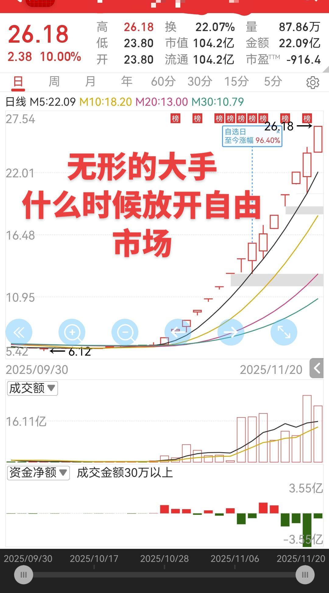 公平公正的自由市场