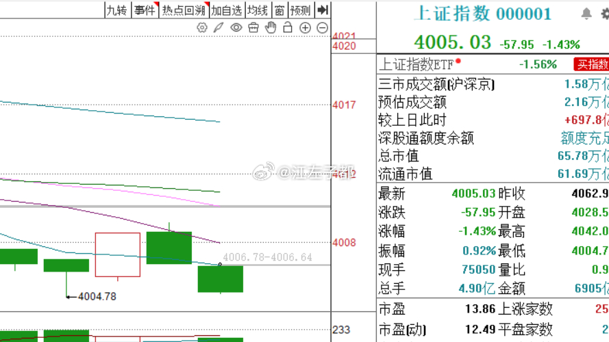 有多少人在等待4000 