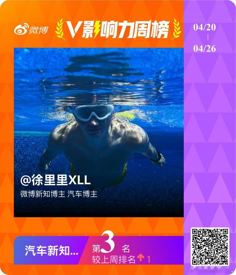 有进步，比上周提升一名，第三名了。