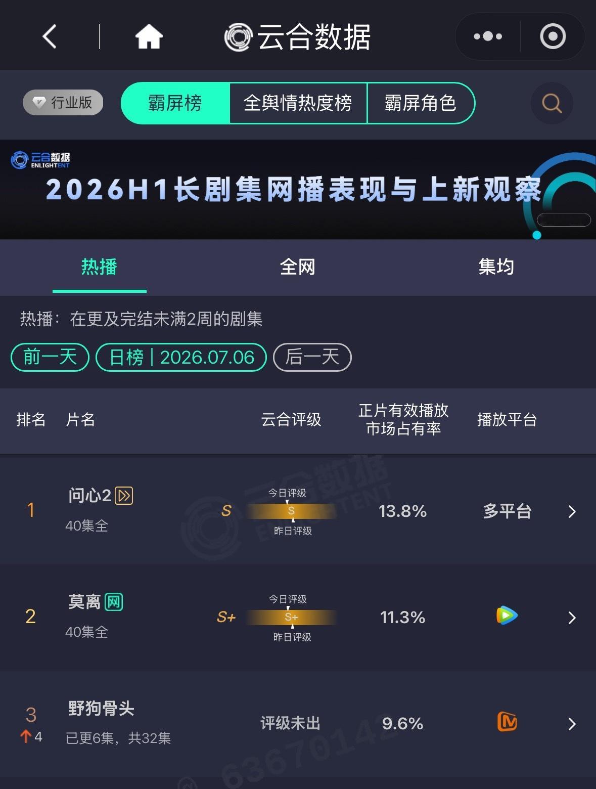 第三了 上升四名！ 