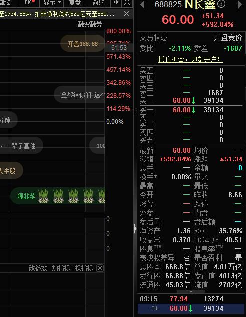 我滴个神呐，长鑫科技上市价有可能真的是50元！

大家看看集合竞价吧，第一秒是7