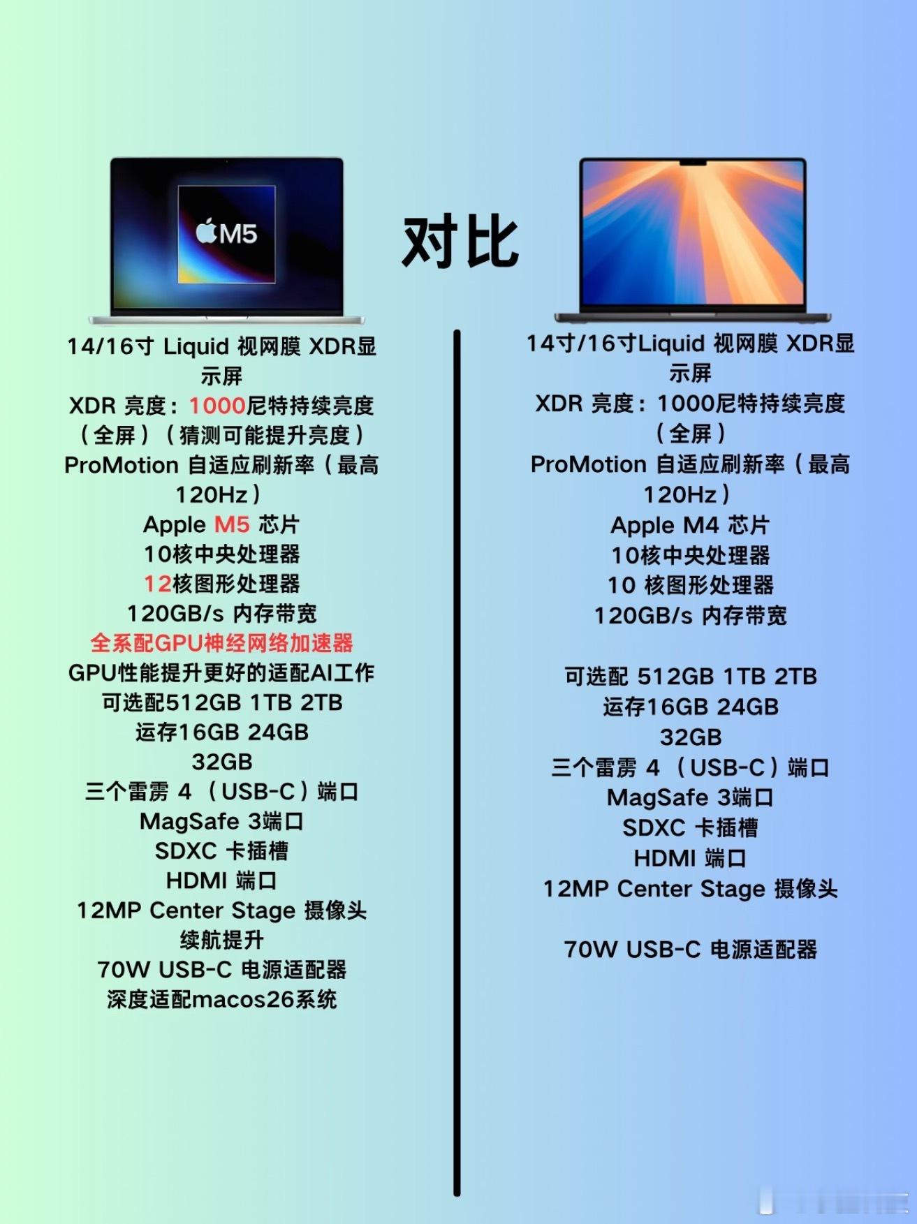 M5芯片幸好上个月没急着下手，M5芯片的Pro一发布，入手2024款Pro的时机