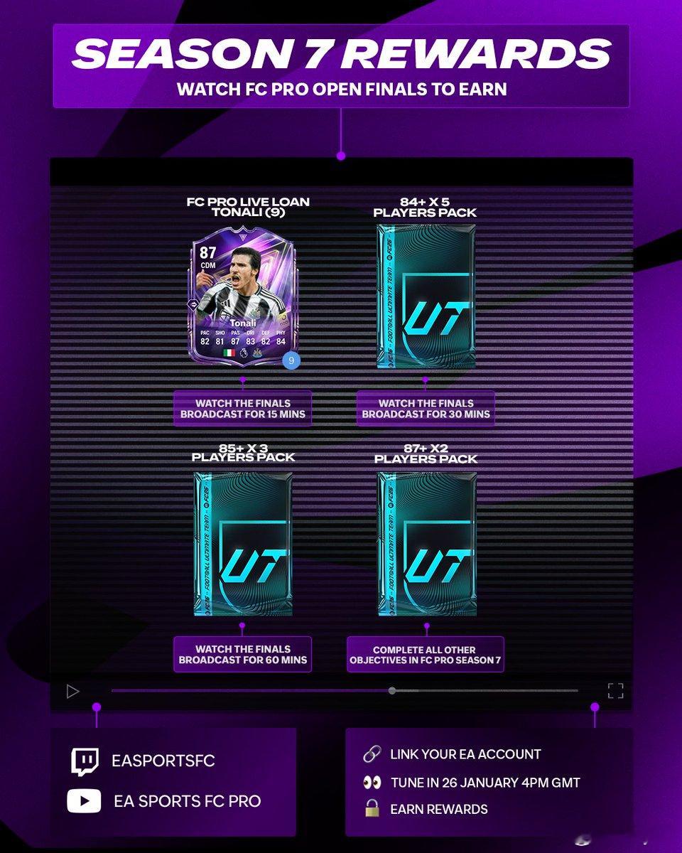 1月26日将会进行FC Pro Open决赛。本次比赛的观赛奖励如下。FC26