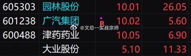 今日盘前三头大牛全部10CM强势上板！爽不爽！月头板到月尾的节奏停不下来！！9.