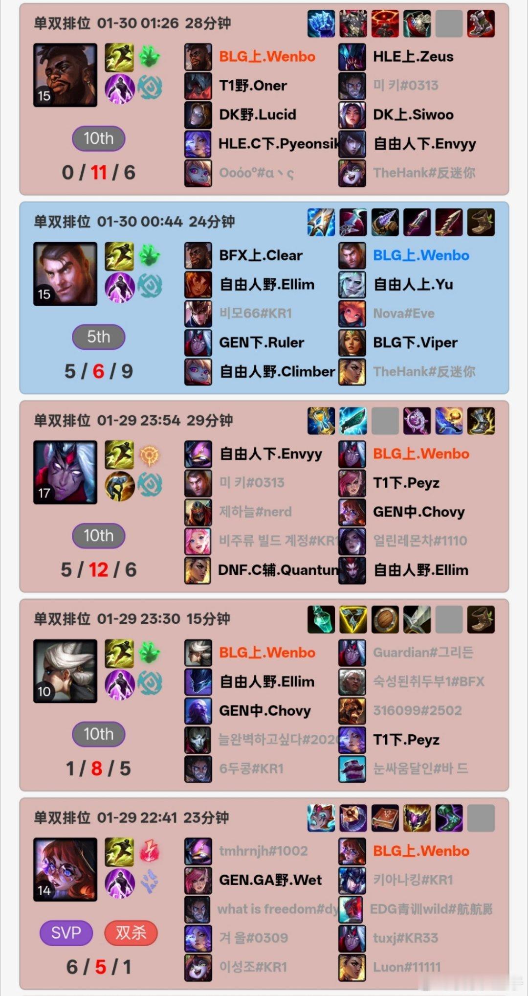 昨天wenbo被提上一队后，在rank里尝试各种类型的英雄，包括兔子、青钢影、韦