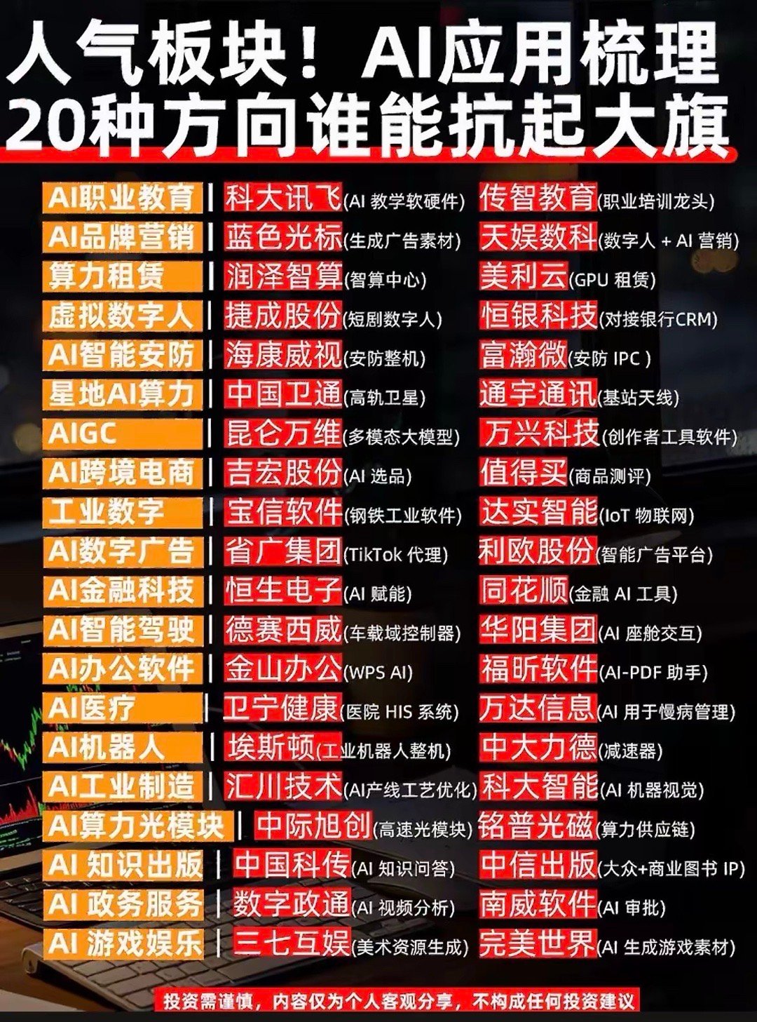 AI行情不再只涨算力？二十个落地应用分支浮出水面，轮动规律看懂了吗？很多人做AI