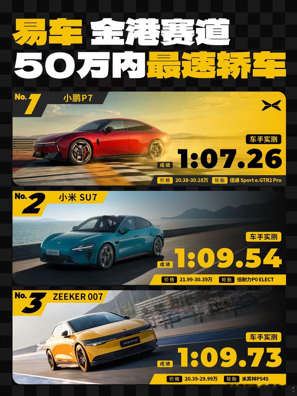 小鹏P7成易车金港赛道50万以内最速轿车小鹏P7赛道圈速超百万性能车1分7秒26