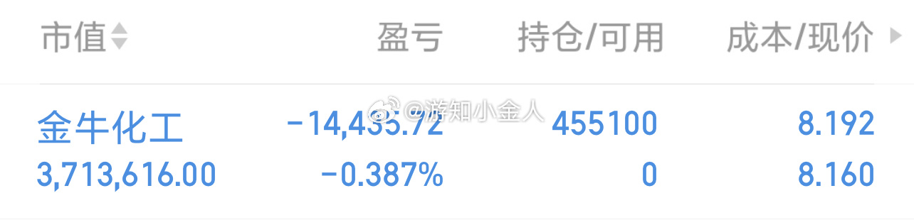 实盘80W起步第114天，实力见证，拒绝马后炮！今日出局：华建集团 sh6006