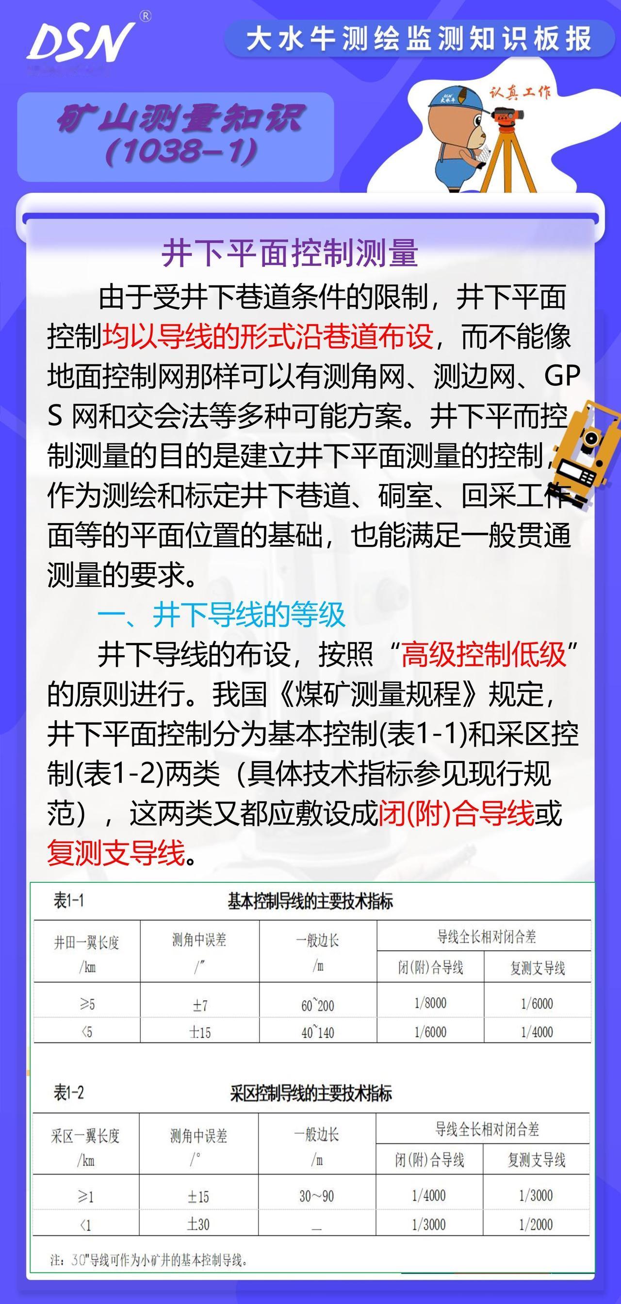 赛维板报|井下平面控制测量
由于受井下巷道条件的限制，井下平面控制均以导线的形式