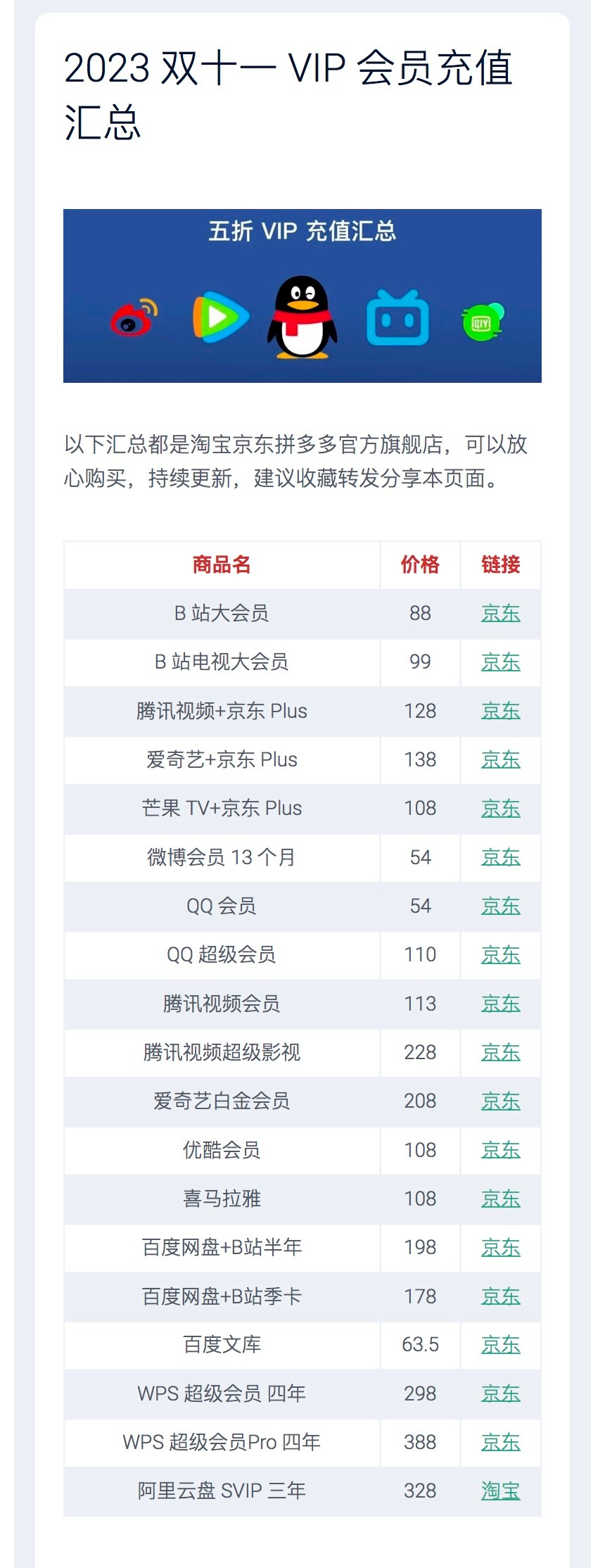VIP 会员充值优惠，有需要的自取。https://bbs.jiejing.fu