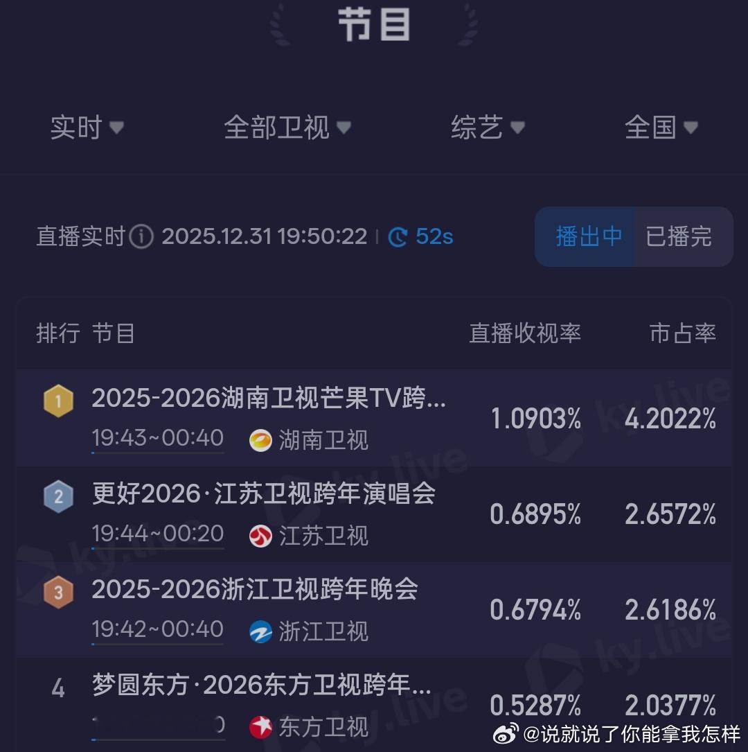 跨年演唱会酷云一览 