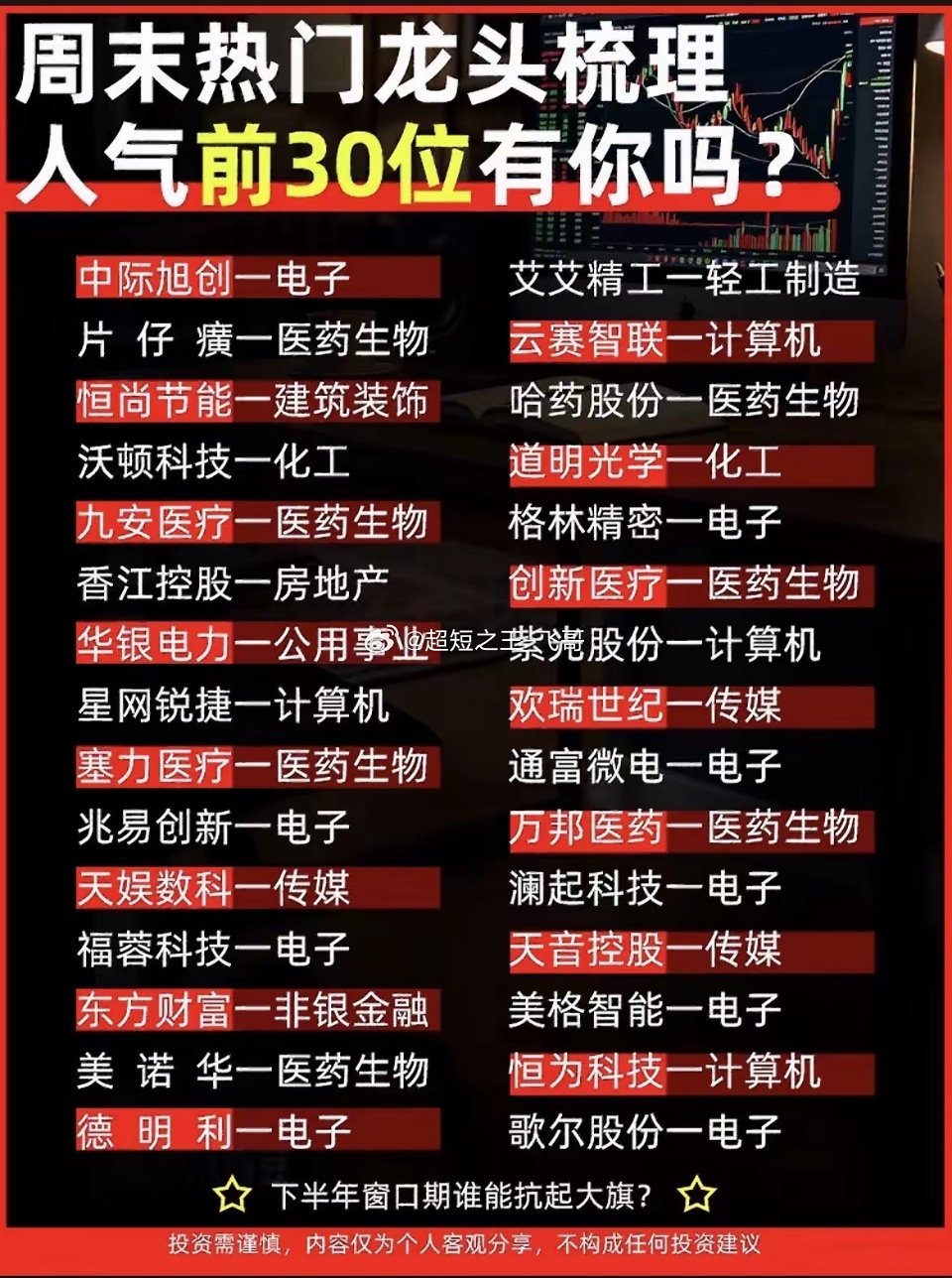 全市场人气30只龙头整理！普通人看懂主线操作思路！周末复盘刷到这份人气榜单，总共