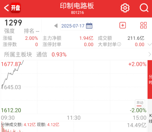 今天CPO休息了，换pcb继续。 ​​​