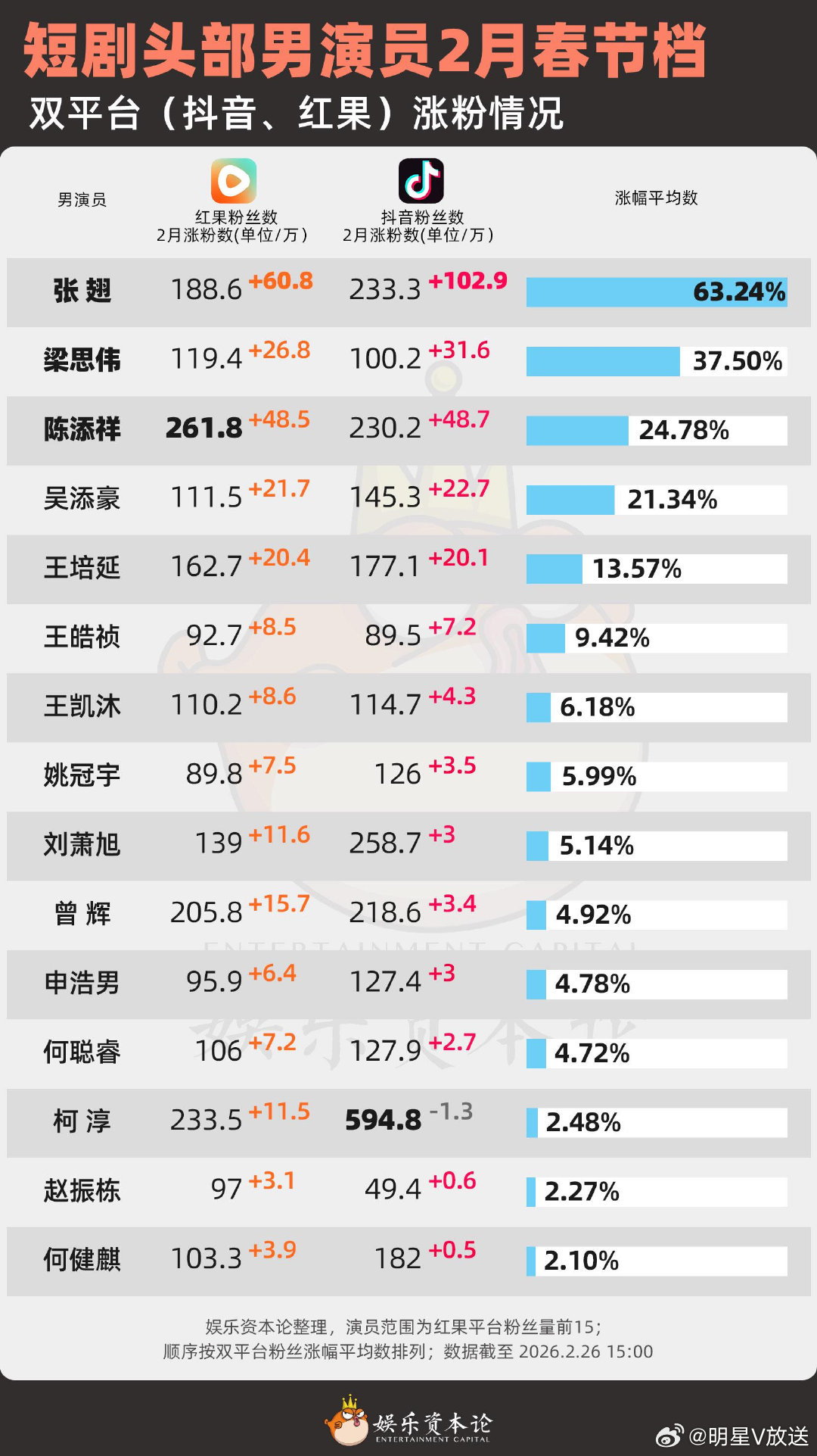 短剧演员爱豆化短剧演员偶像化转型一系列数据与成绩印证，短剧爱豆化演员的商业价值与