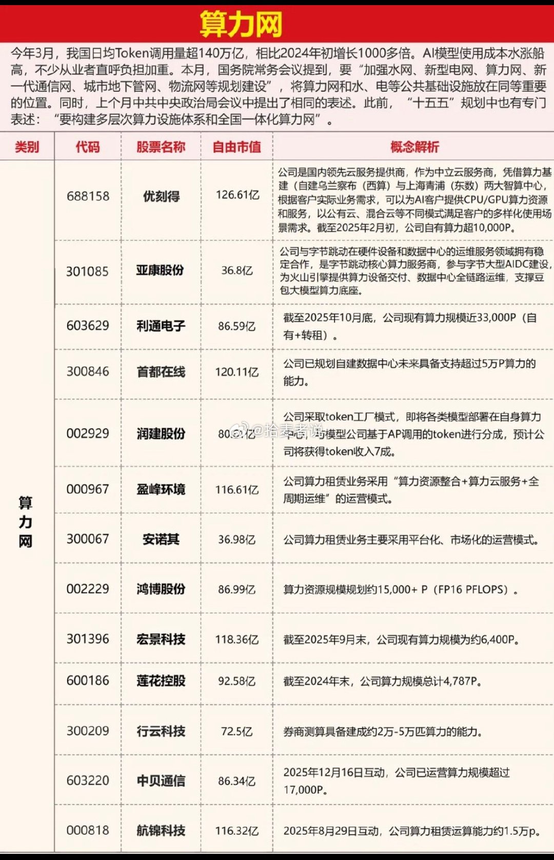 算力网 