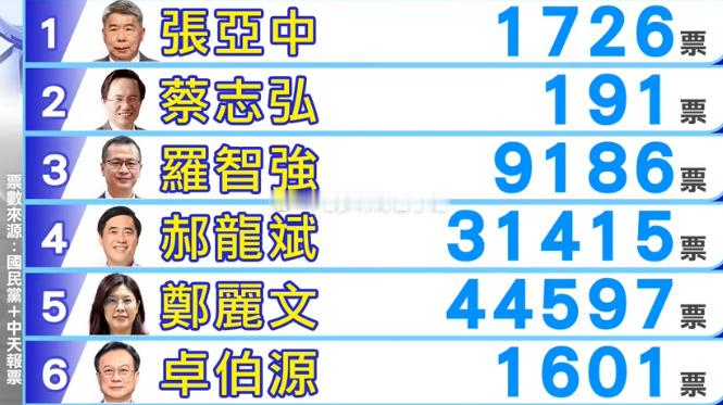 一米八几的丐帮女头子 ​​​