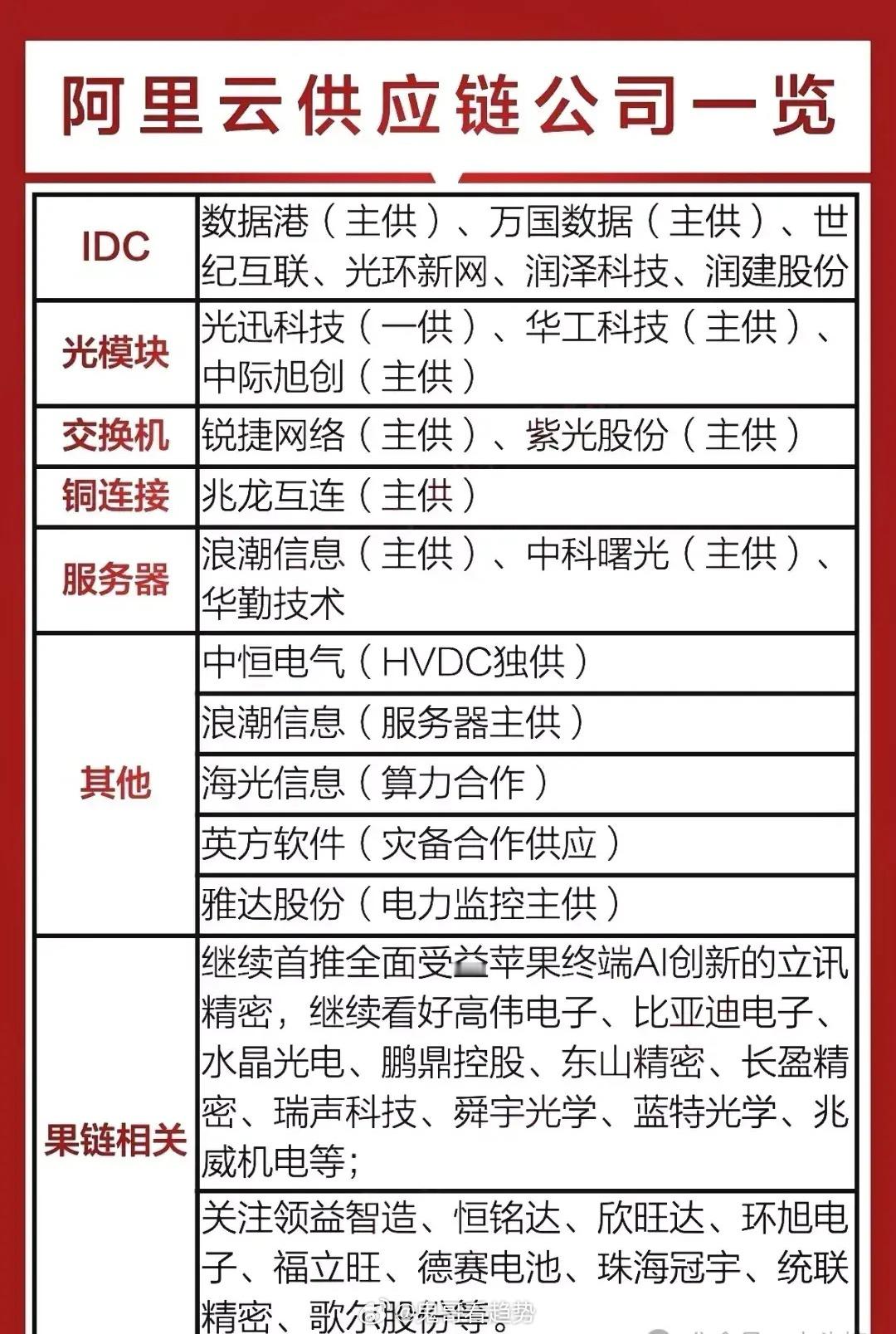 逆盘大涨，21日美股暴跌，阿里巴巴却逆盘大涨14.56%！阿里巴巴概念冲上热门，