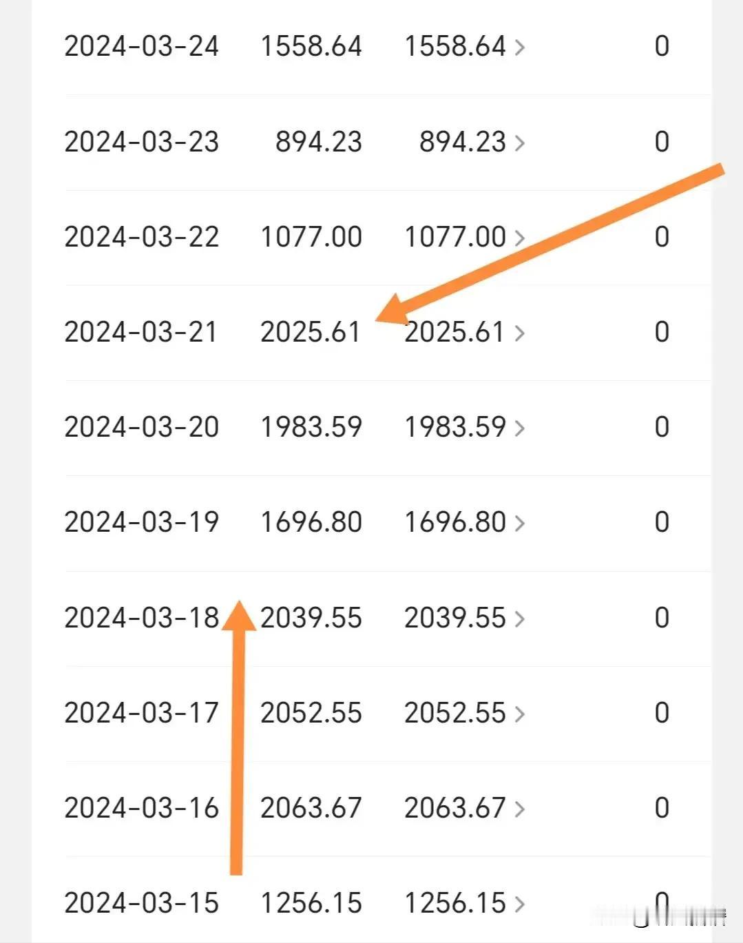 确实是真的，那是以前去年或者前年。也是头条平台推荐他。并不是他写的文章有多好有多