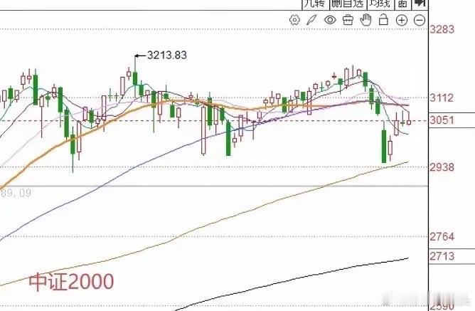 A股连续三天午后跳水必有妖，那么明天A股怎么走呢？莎莎做了一个大胆的预判，大家来
