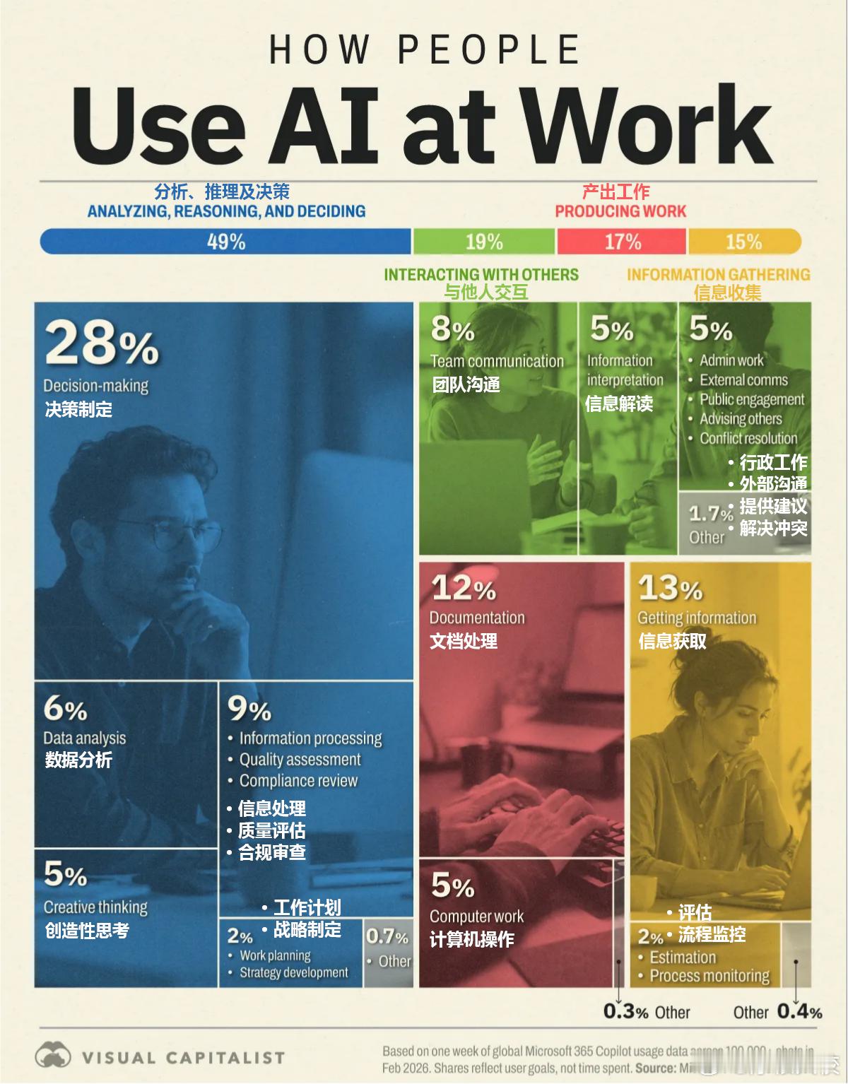 图解丨微软《工作趋势指数》报告：打工人如何使用AI？5月29日｜微软发布《工作趋