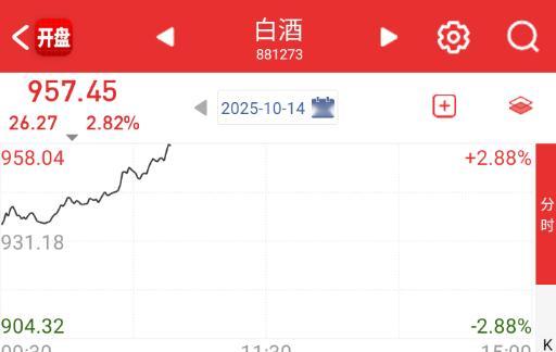 老登白酒继续吸科技 ​​​