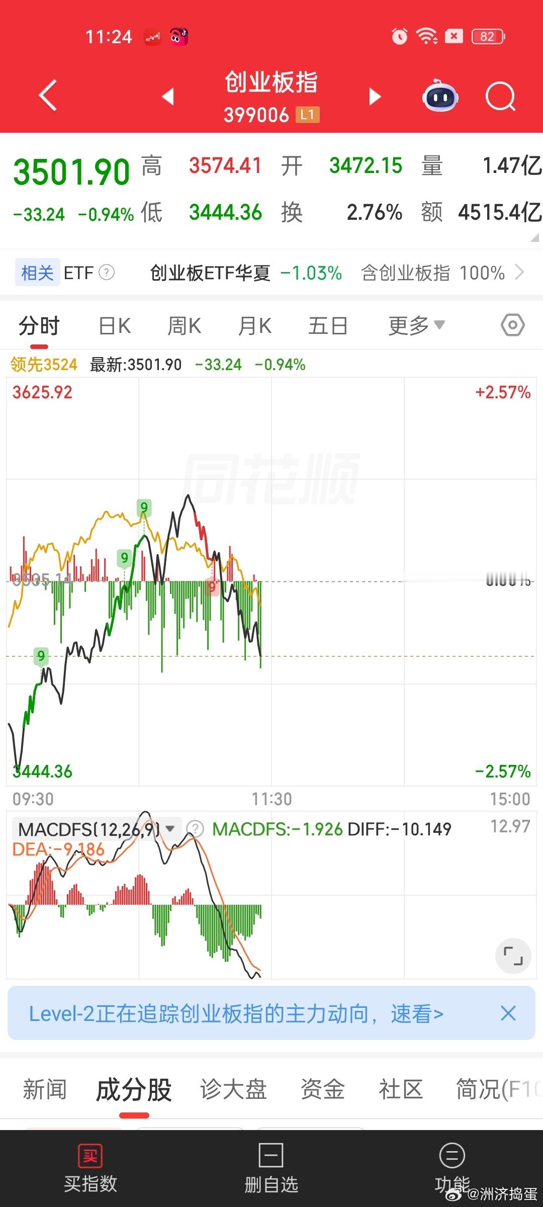 易中天胜这种搅屎棍一出手，注定了今天要回落了每次爆拉都这样。。个股再次被砸下来，