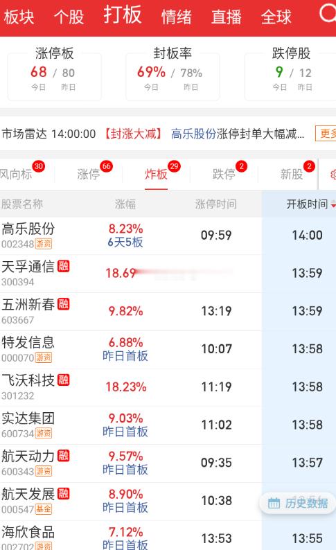 这几分钟，疯狂炸板了。 