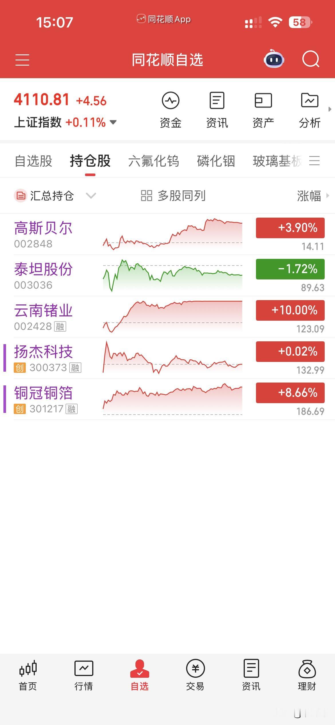6月24日，个人操作汇总：
一，清仓：无，
二，新开：锗业，泰坦，高斯，
三，继