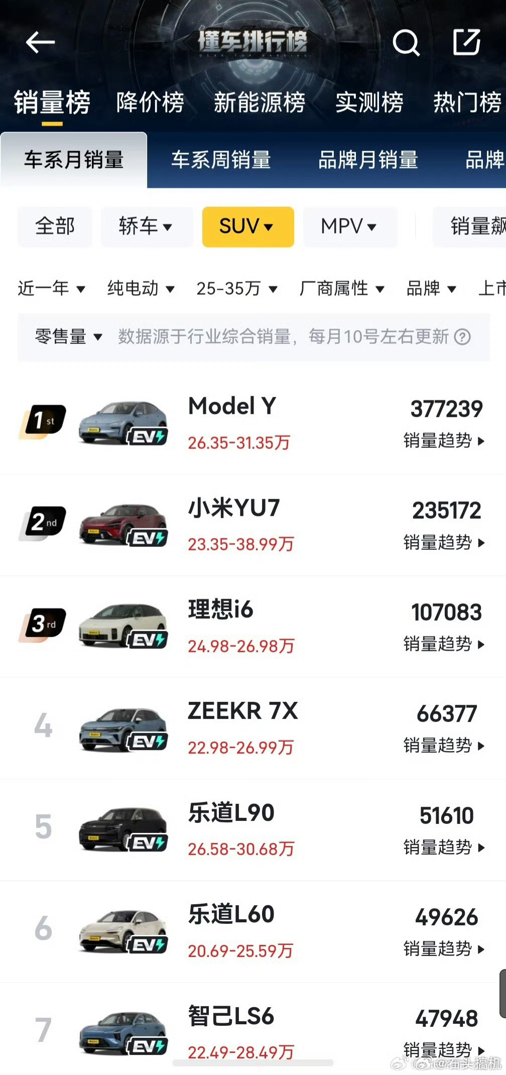 雷总输给特斯拉不丢人怎么了？为啥又出现不好的声音了？特斯拉的强大作为对手要深刻的