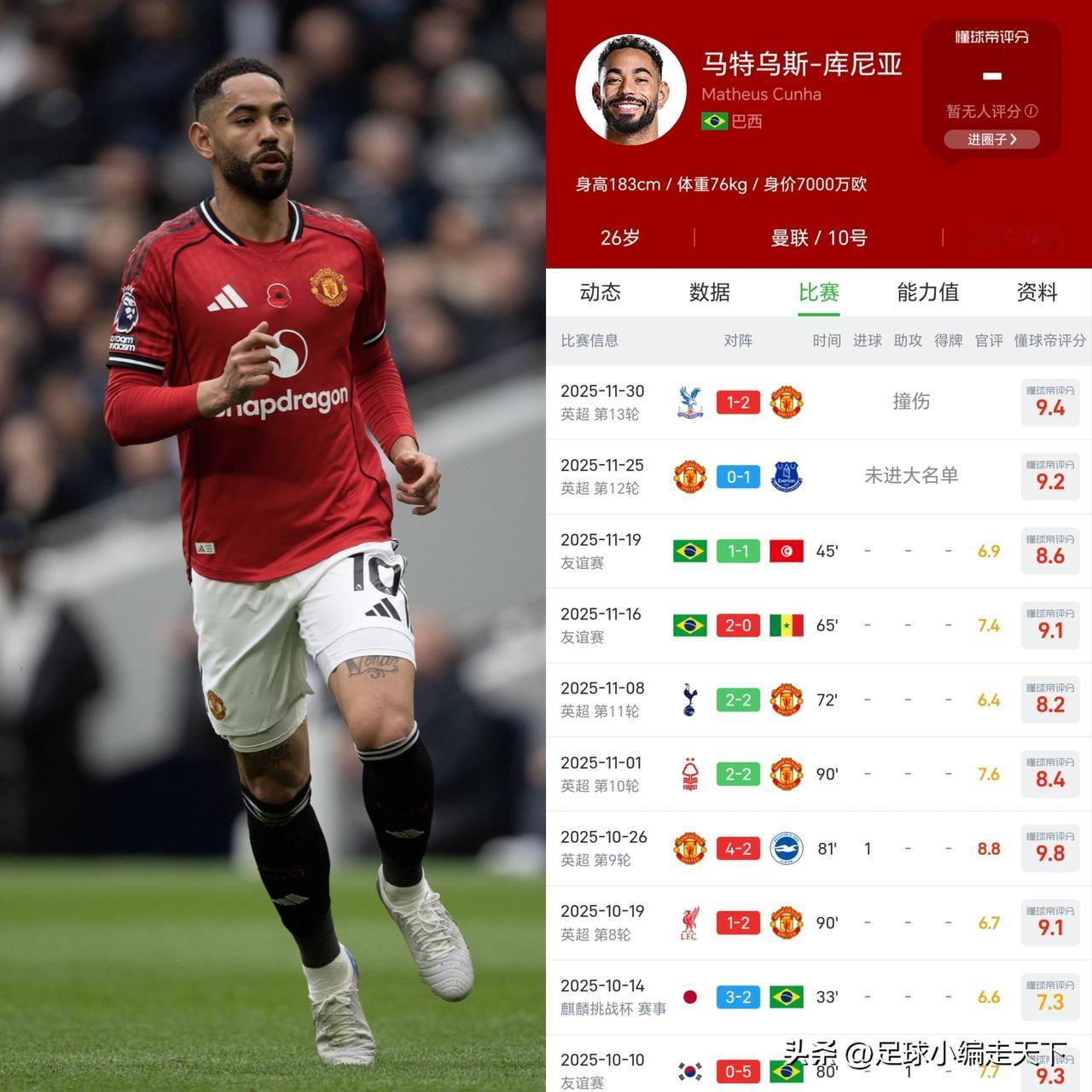 曼联的库尼亚为何风评这么好？踢了11场只进1球但评分依旧很高。
我估计还是因为他