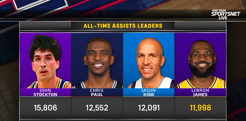 ▲我勒再打一个赛季，生涯总助攻数就超基德了 