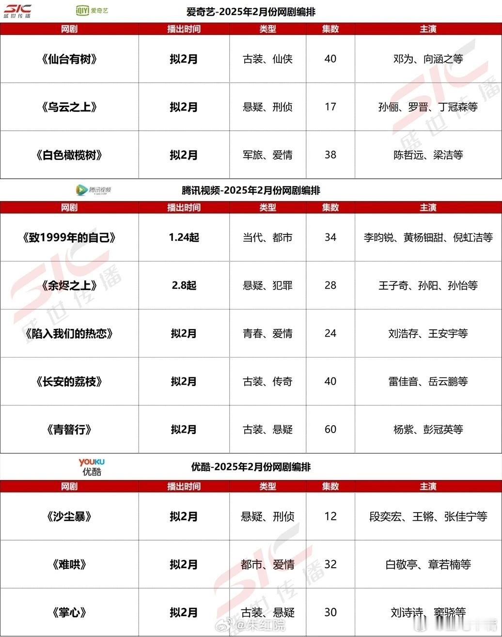 三大平台2月春节档预排播剧目！《仙台有树》邓为、向涵之《乌云之上》孙俪、罗晋《白