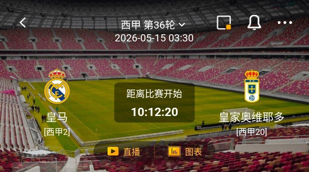 皇马 vs 皇家奥维耶多  一、皇马  有利情报- 近10场正赛8场半场有得失球