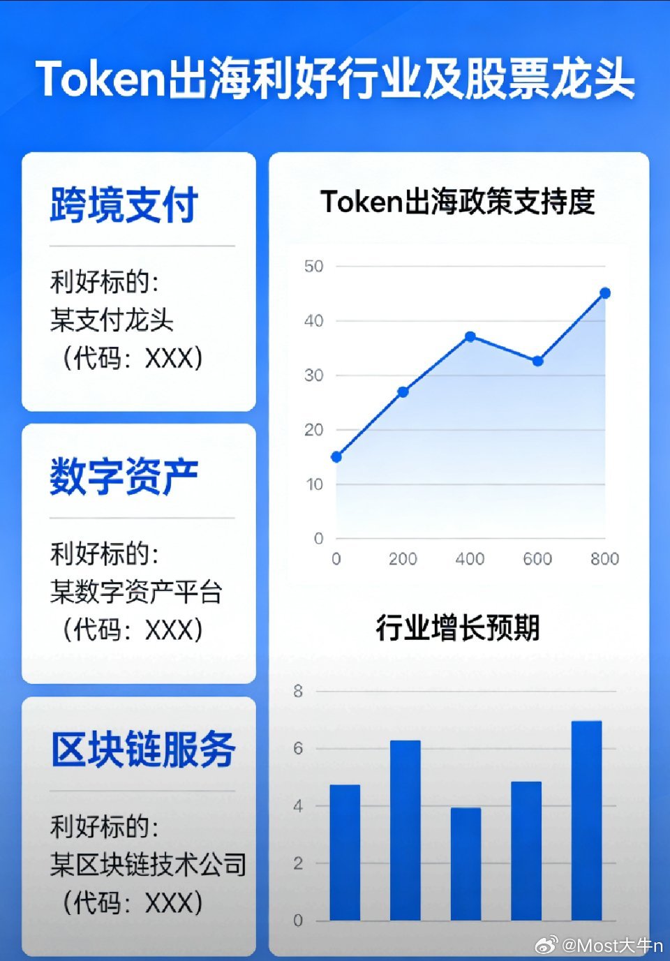 快醒醒!,油价冲破110美元,美股大跌,今天A股有没意外惊喜！一、热点消息①伊朗