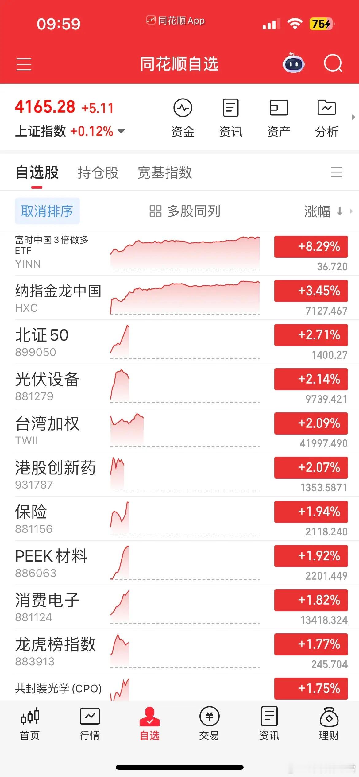 中东局势缓和，原油重挫，日经指数大涨近5%，首次突破6200点大关，创历史新高，