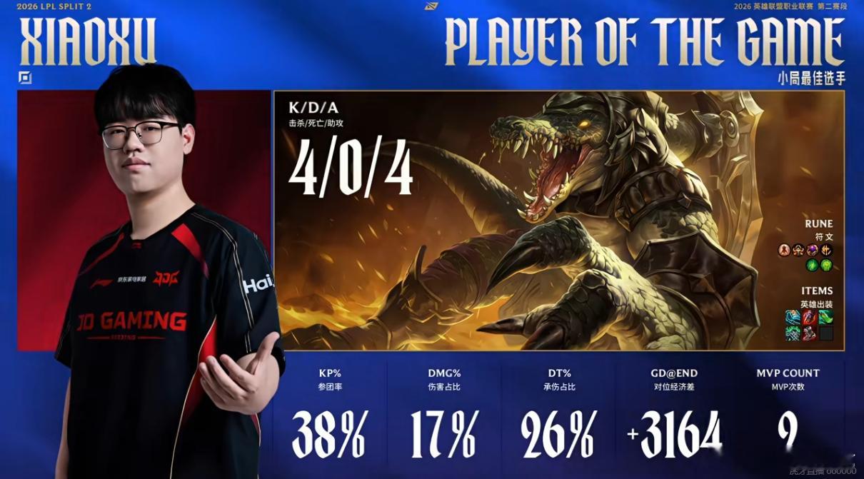 本局MVP给到了XiaoxuJDG碾压NIPJDG打NIP先下一城JDG战胜NI