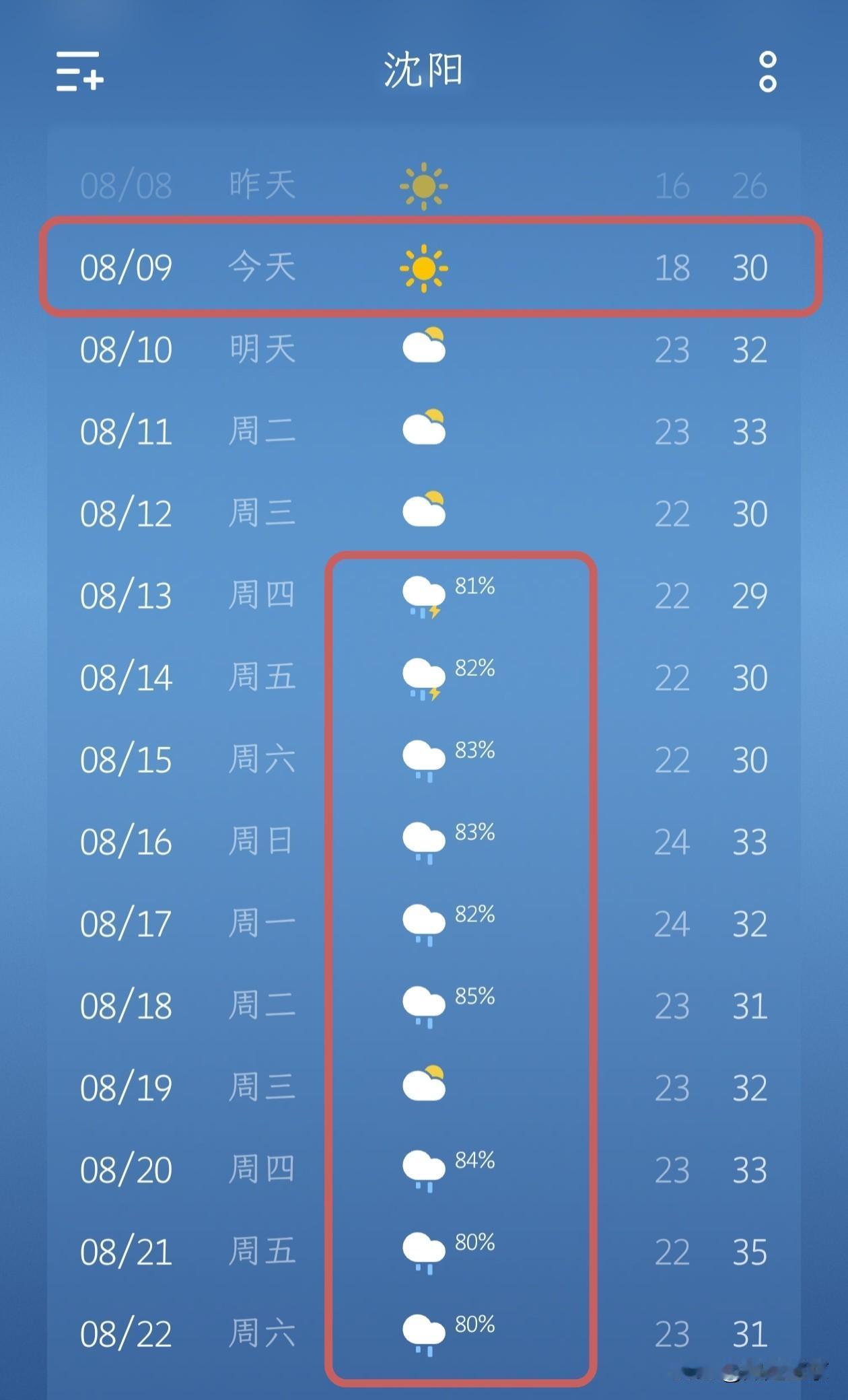 沈阳的朋友们注意啦！天气渐凉，下周连雨天…

今天是8月9日，沈阳晴天，气温18