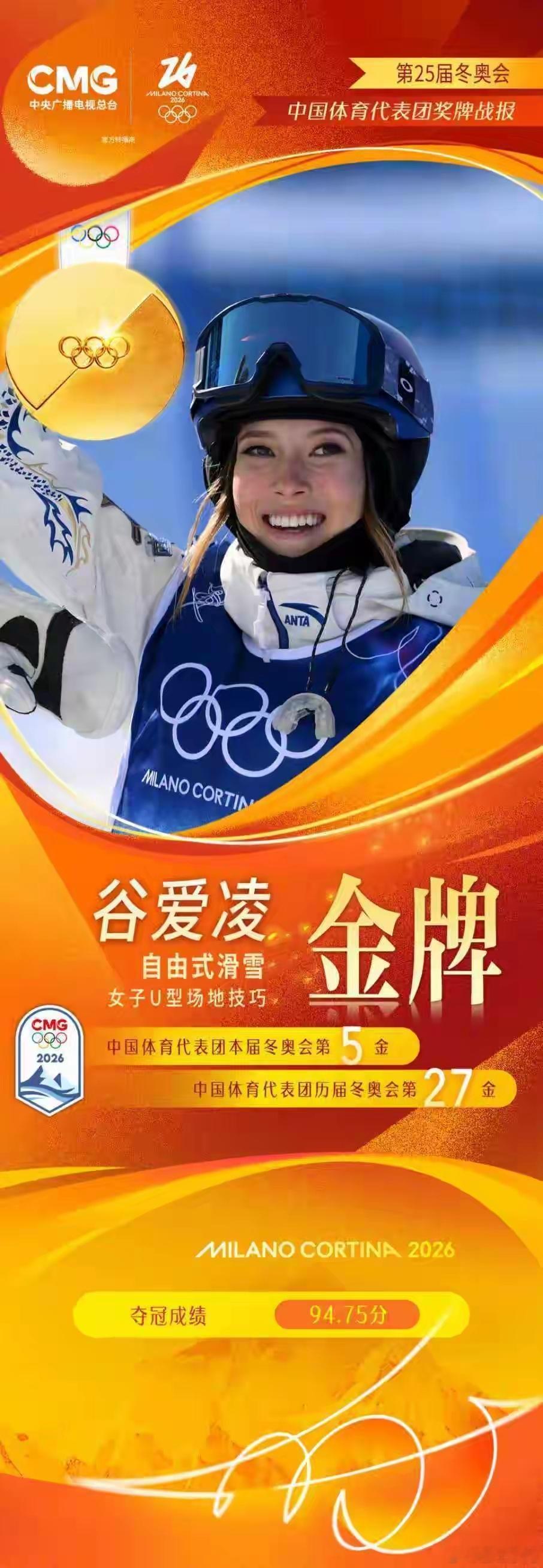 米兰冬奥会中国队获得第五金🥇米兰-科尔蒂纳冬奥会，自由式滑雪女子U型场地技巧决