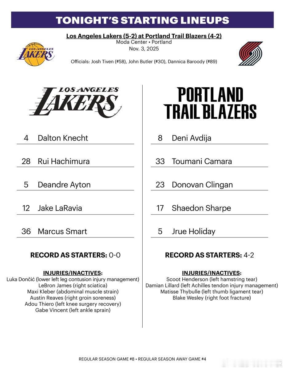 湖人首发：斯玛特 拉拉维亚 克内克特 八村垒 艾顿 ​​​