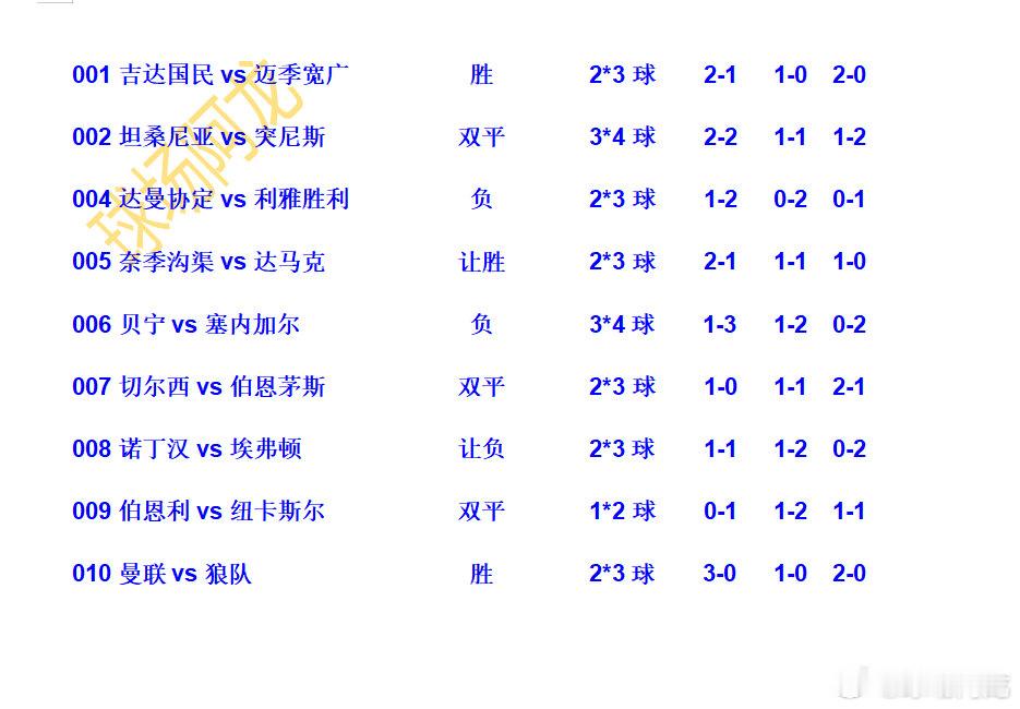12月30日足球家庭作业，英超专业知识点。英超沙特联非洲杯阿森纳vs阿斯顿维拉曼