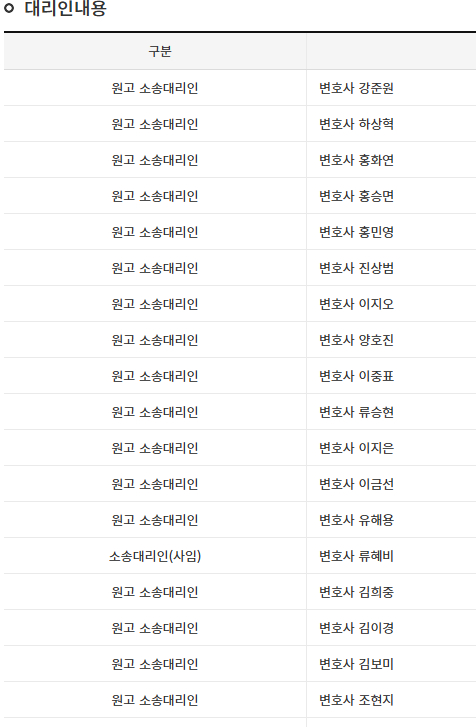 图一是Danielle与ador诉讼案中ador的律师人数图二是闵熙珍与hybe