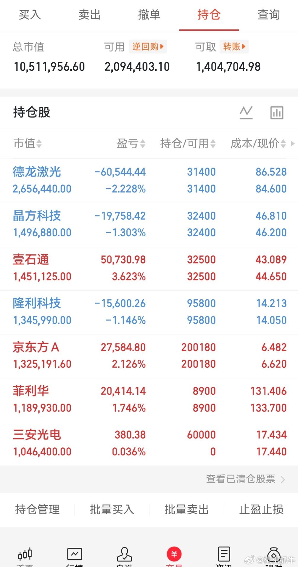 兄弟们，今早无涨停，坐等三安光电冲板！老铁们说三安光电能涨停吗？看好的点赞，评论