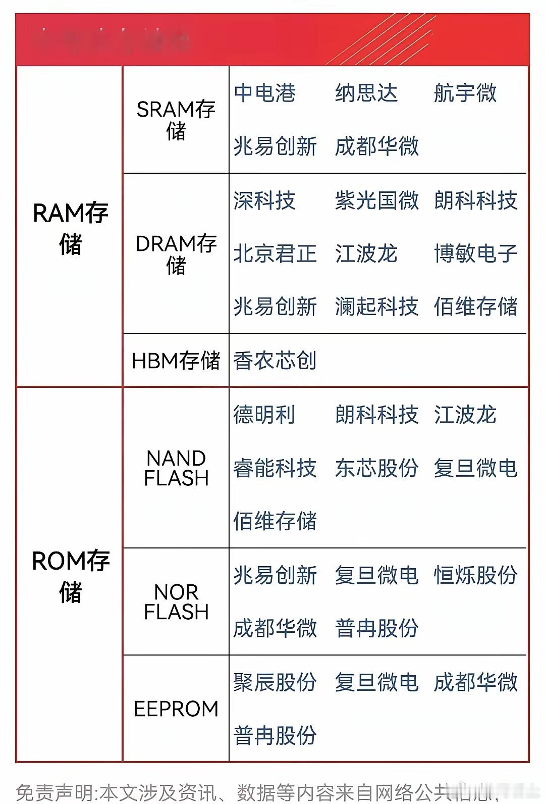 科技领域精彩纷呈，科技龙头100强涵盖了众多热门概念。6G、半导体、可控核聚变、