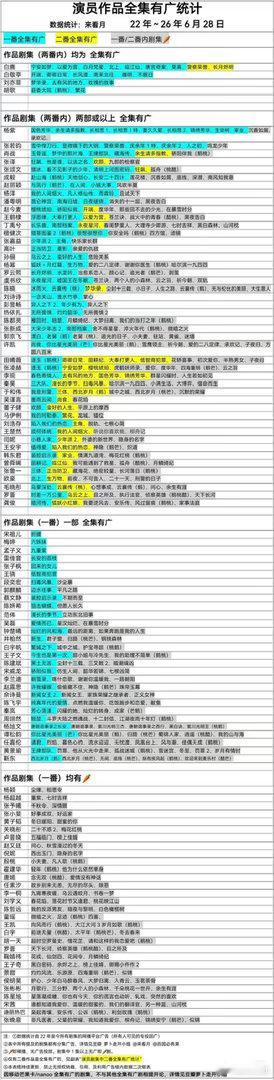 90后女演员CVB大家不要再争来争去了上证据 