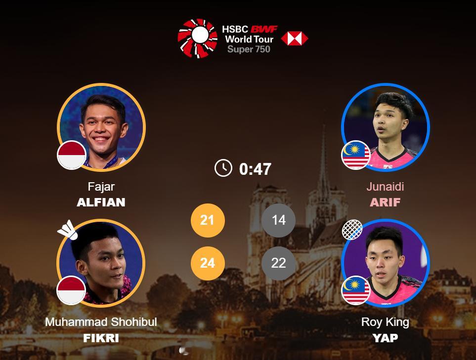 男双 1/4赛 阿尔菲安(8) 菲克里 21-14 24-22 阿里夫 叶睿庆2