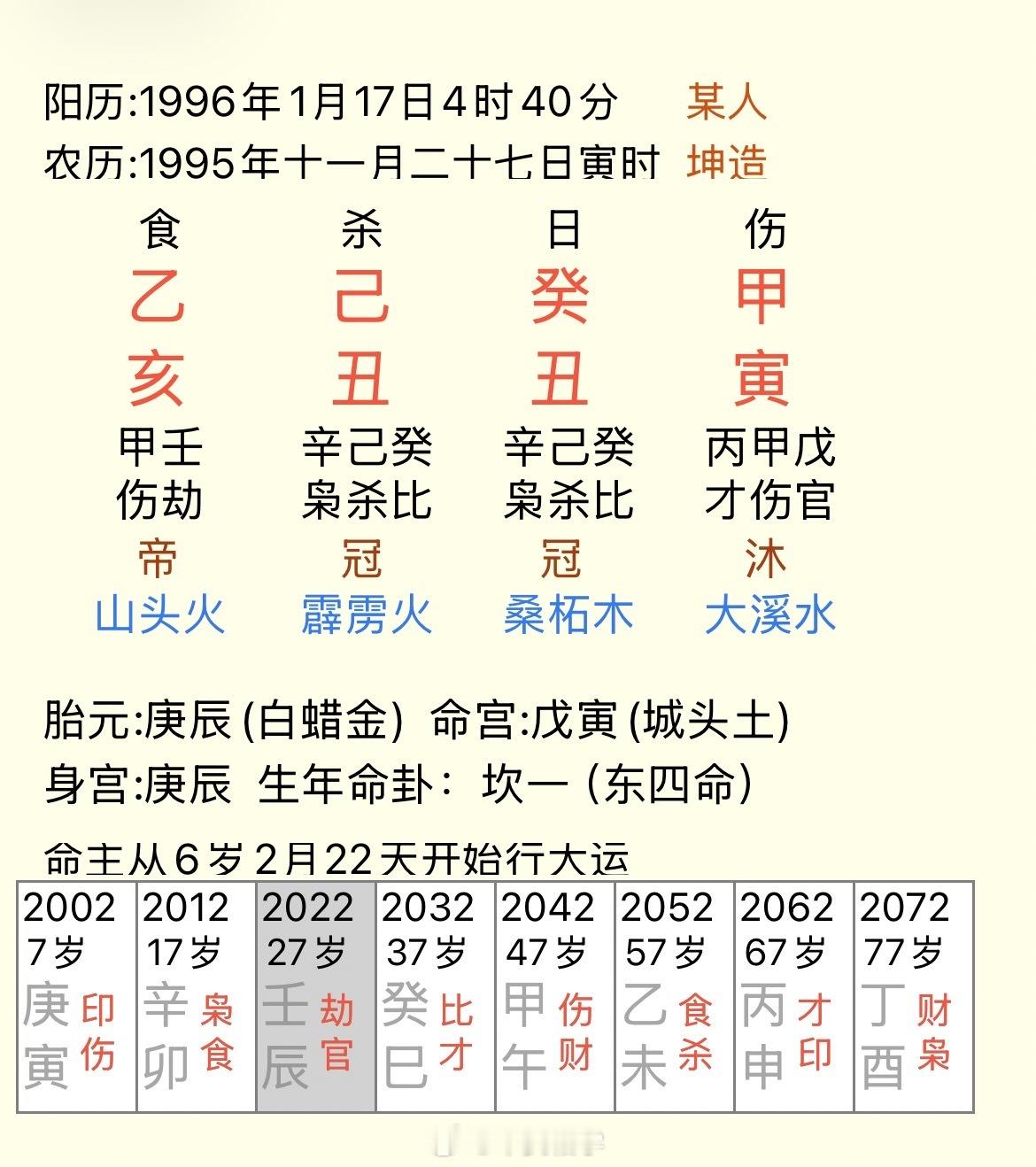 感谢铁粉支持，这个女命癸水生于丑月，癸水女，冬天的癸水天寒地冻的，少了火透出来暖