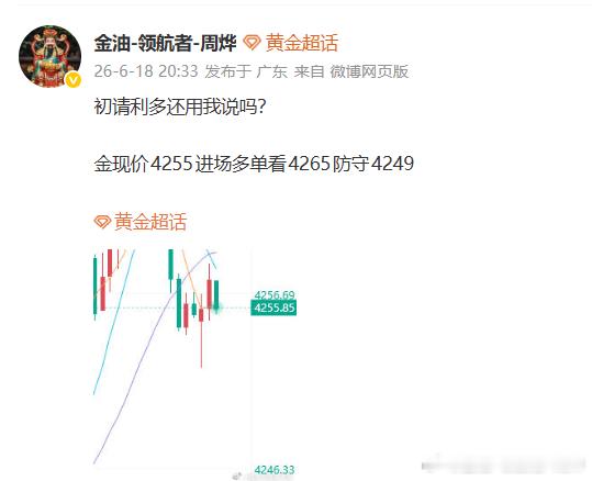 最近的黄金一点都不给面子，让我颜面尽失55的多单还没半小时就扫损了，真是无奈啊，