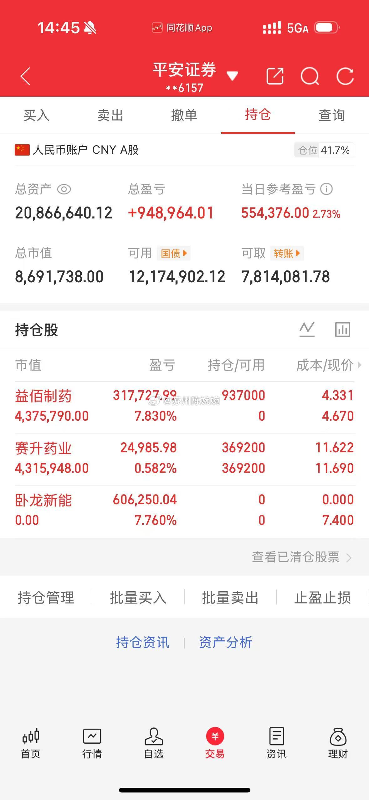 一年年翻五倍，欢迎各位前来验证！（第73天）今日卖出 ：  卧龙新能今日买入： 
