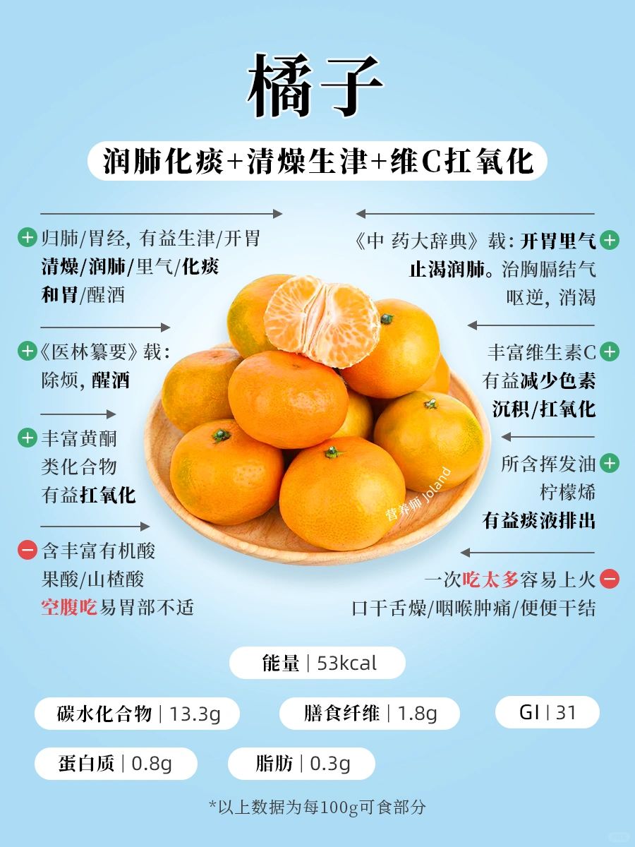 全家人的健康水果速查｜柑橘家族🍊